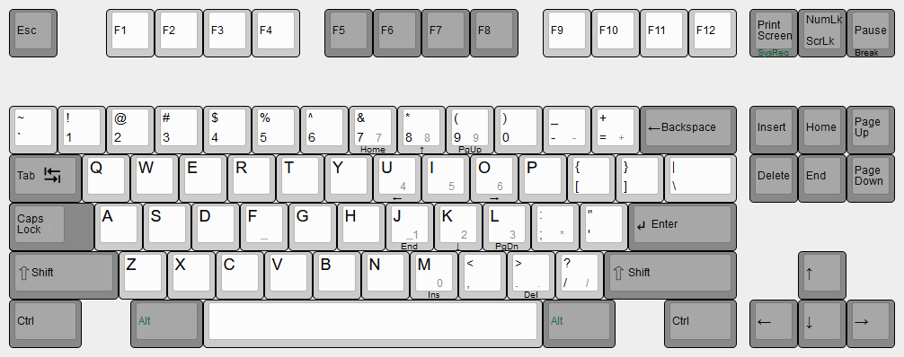 Understanding Different Physical Layouts For Keyboards 60 Off