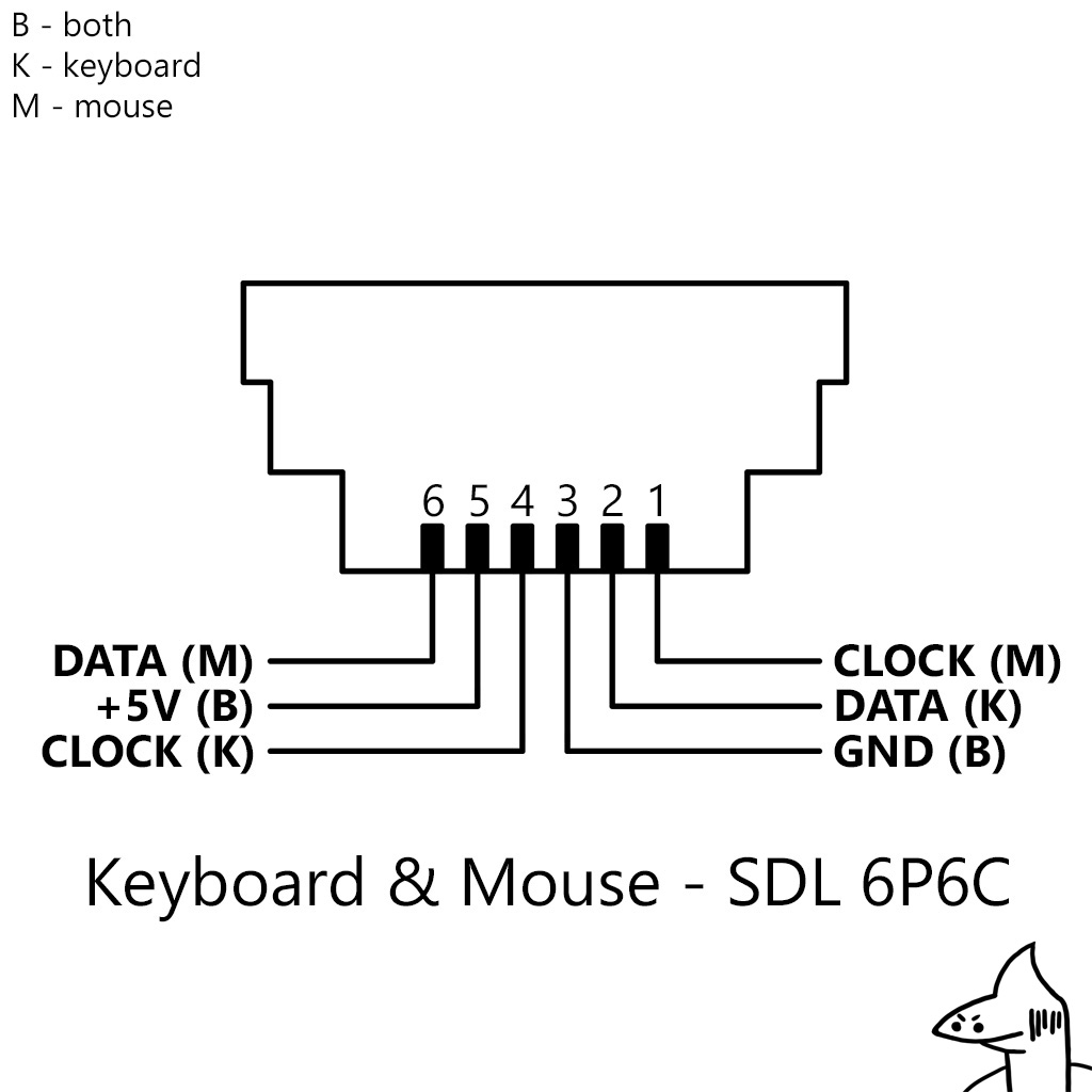 Keyboard Connections